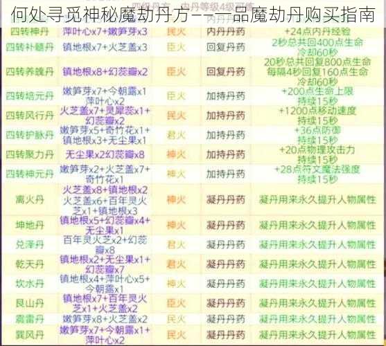 何处寻觅神秘魔劫丹方——一品魔劫丹购买指南