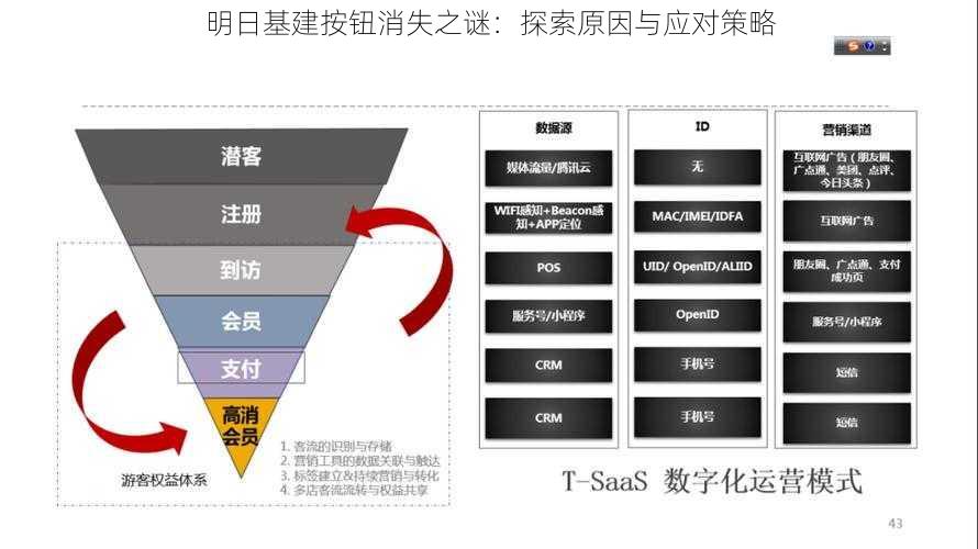 明日基建按钮消失之谜：探索原因与应对策略