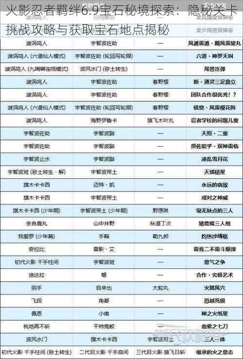 火影忍者羁绊6.9宝石秘境探索：隐秘关卡挑战攻略与获取宝石地点揭秘