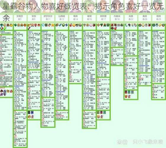 星露谷物人物喜好概览表：揭示角色喜好一览无余