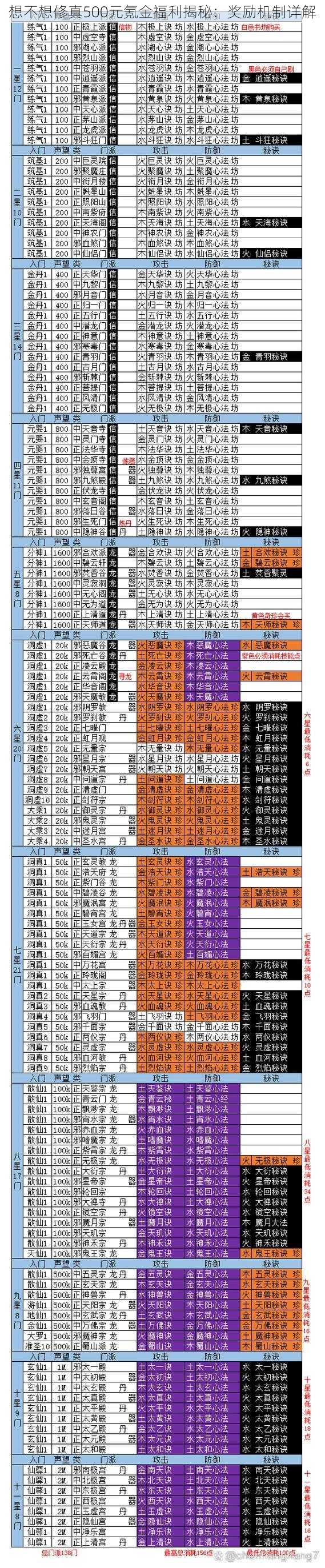 想不想修真500元氪金福利揭秘：奖励机制详解