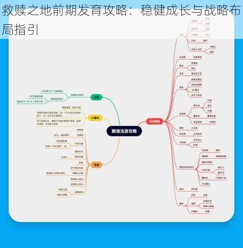 救赎之地前期发育攻略：稳健成长与战略布局指引