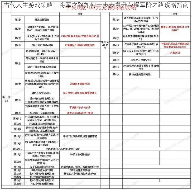 古代人生游戏策略：将军之路如何一步步攀升荣耀军阶之路攻略指南