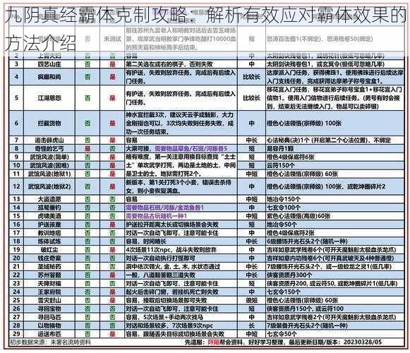 九阴真经霸体克制攻略：解析有效应对霸体效果的方法介绍