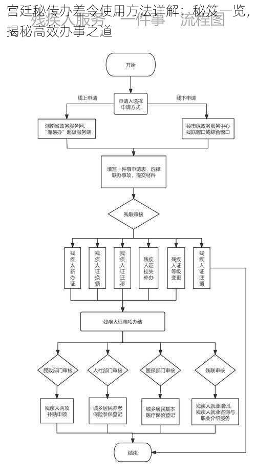 宫廷秘传办差令使用方法详解：秘笈一览，揭秘高效办事之道