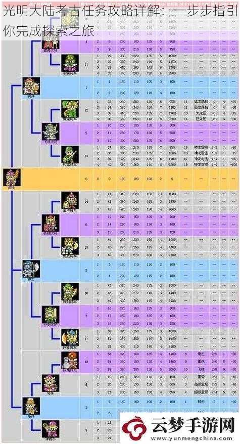 光明大陆考古任务攻略详解：一步步指引你完成探索之旅