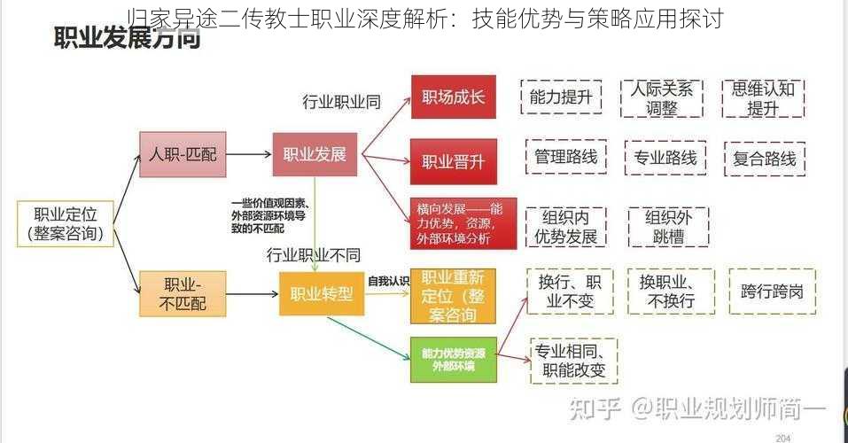 归家异途二传教士职业深度解析：技能优势与策略应用探讨