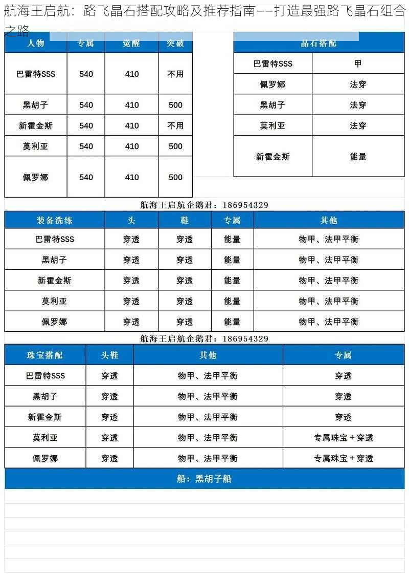 航海王启航：路飞晶石搭配攻略及推荐指南——打造最强路飞晶石组合之路