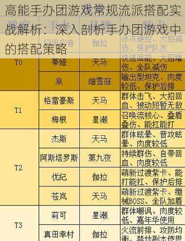 高能手办团游戏常规流派搭配实战解析：深入剖析手办团游戏中的搭配策略