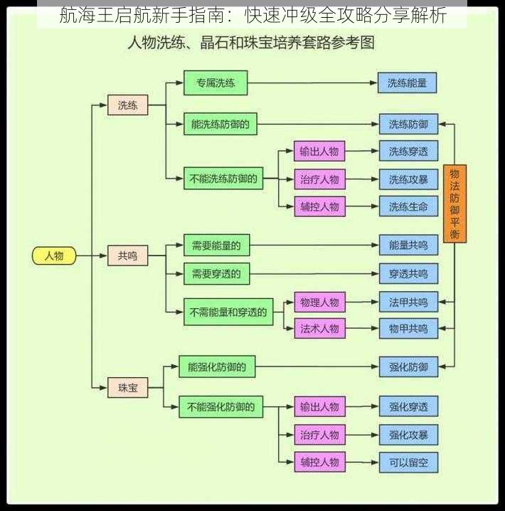 航海王启航新手指南：快速冲级全攻略分享解析