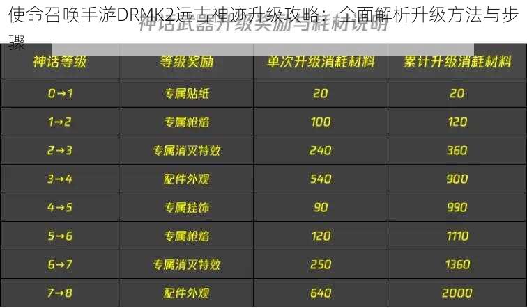 使命召唤手游DRMK2远古神迹升级攻略：全面解析升级方法与步骤