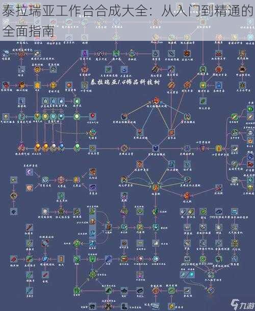 泰拉瑞亚工作台合成大全：从入门到精通的全面指南