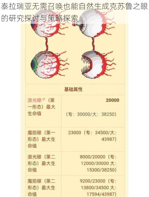 泰拉瑞亚无需召唤也能自然生成克苏鲁之眼的研究探讨与策略探索