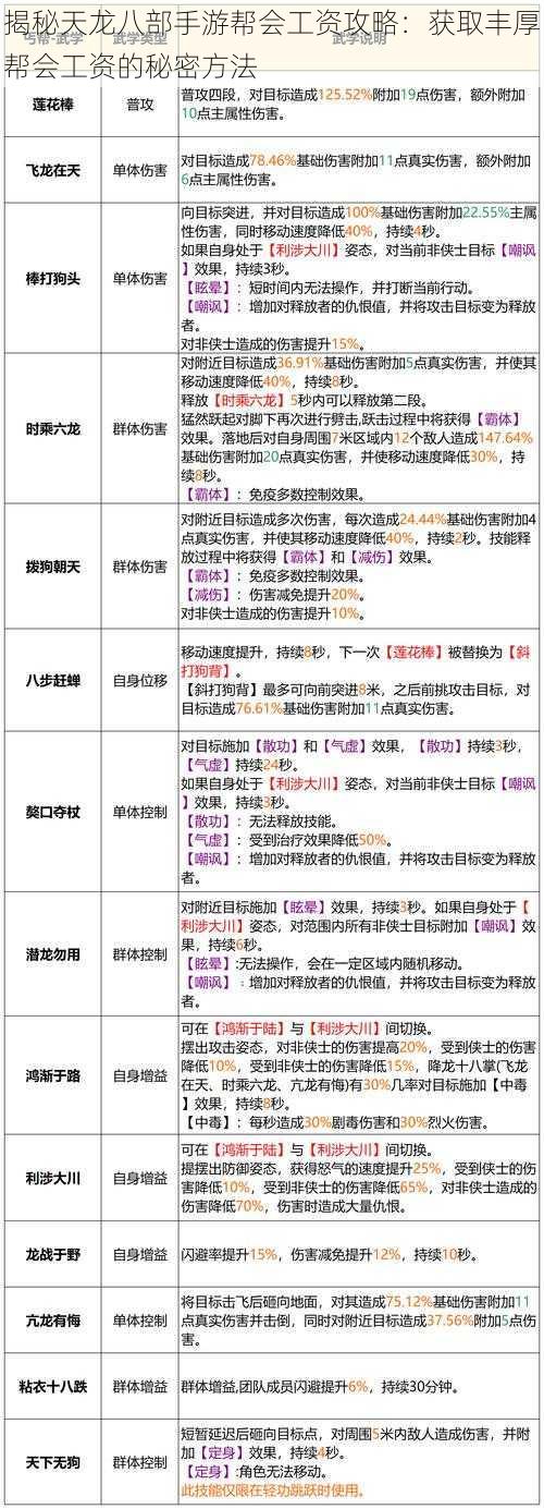 揭秘天龙八部手游帮会工资攻略：获取丰厚帮会工资的秘密方法