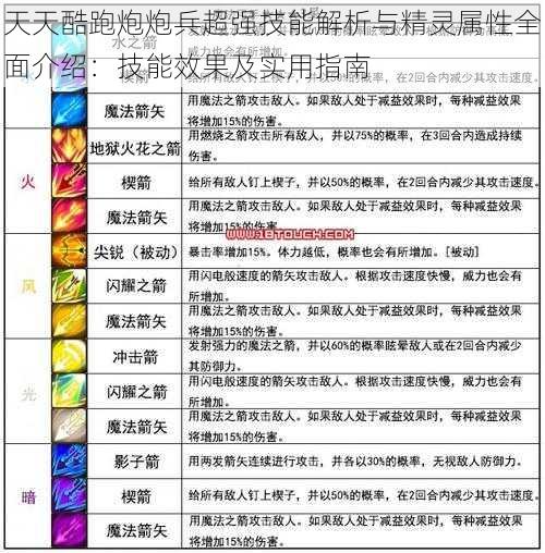 天天酷跑炮炮兵超强技能解析与精灵属性全面介绍：技能效果及实用指南