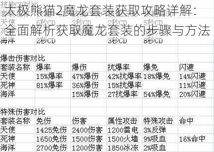 太极熊猫2魔龙套装获取攻略详解：全面解析获取魔龙套装的步骤与方法