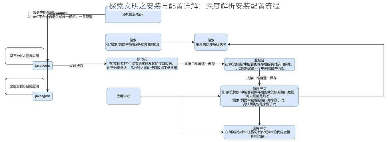 探索文明之安装与配置详解：深度解析安装配置流程