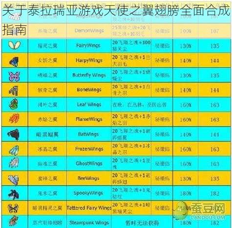 关于泰拉瑞亚游戏天使之翼翅膀全面合成指南