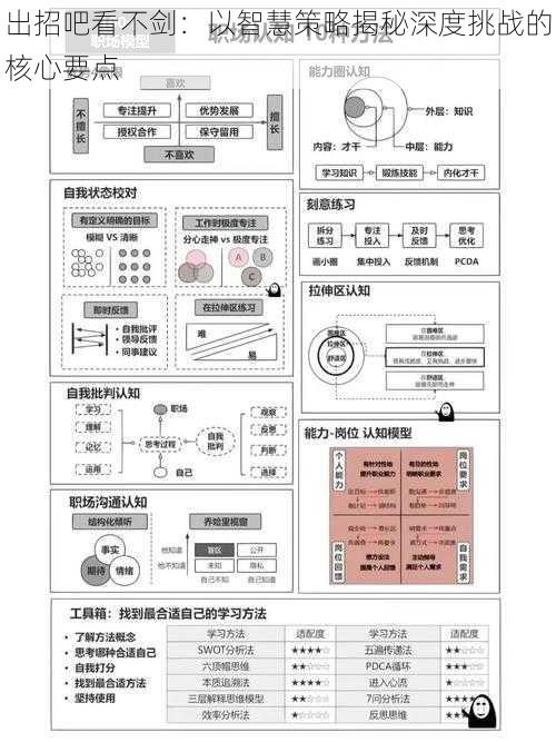 出招吧看不剑：以智慧策略揭秘深度挑战的核心要点