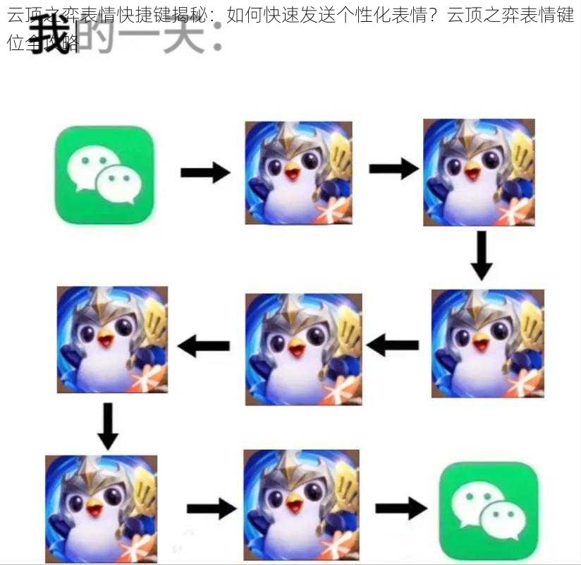 云顶之弈表情快捷键揭秘：如何快速发送个性化表情？云顶之弈表情键位全攻略
